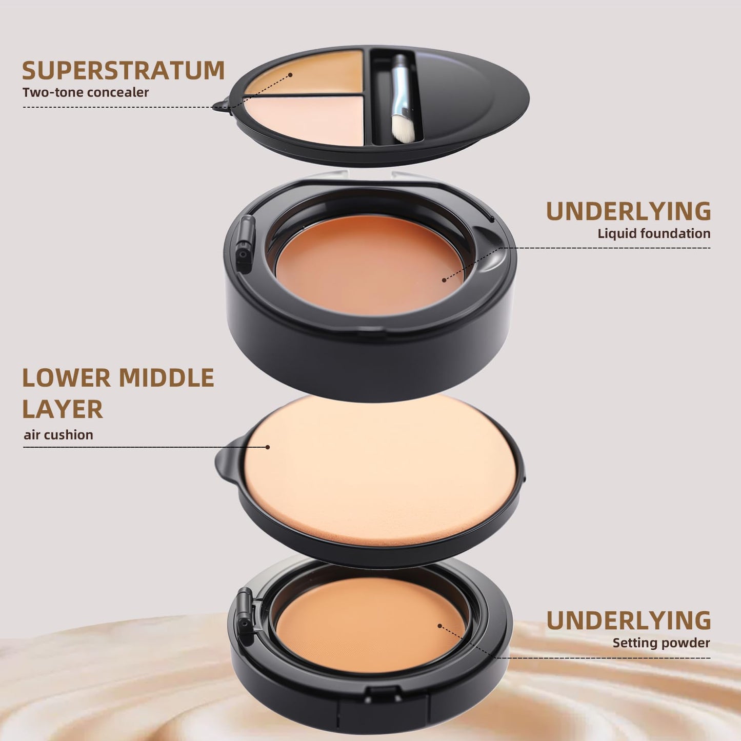 Snowzoom 4 in 1 Air Cushion Foundation-Concealer,Setting Powder-SPF 50+ Long-Lasting, Full Coverage Cushion Compact-Lightweight, Matte Finish (NEUTRAL BEIGE-For medium to deep skin tones, 13.8 g)