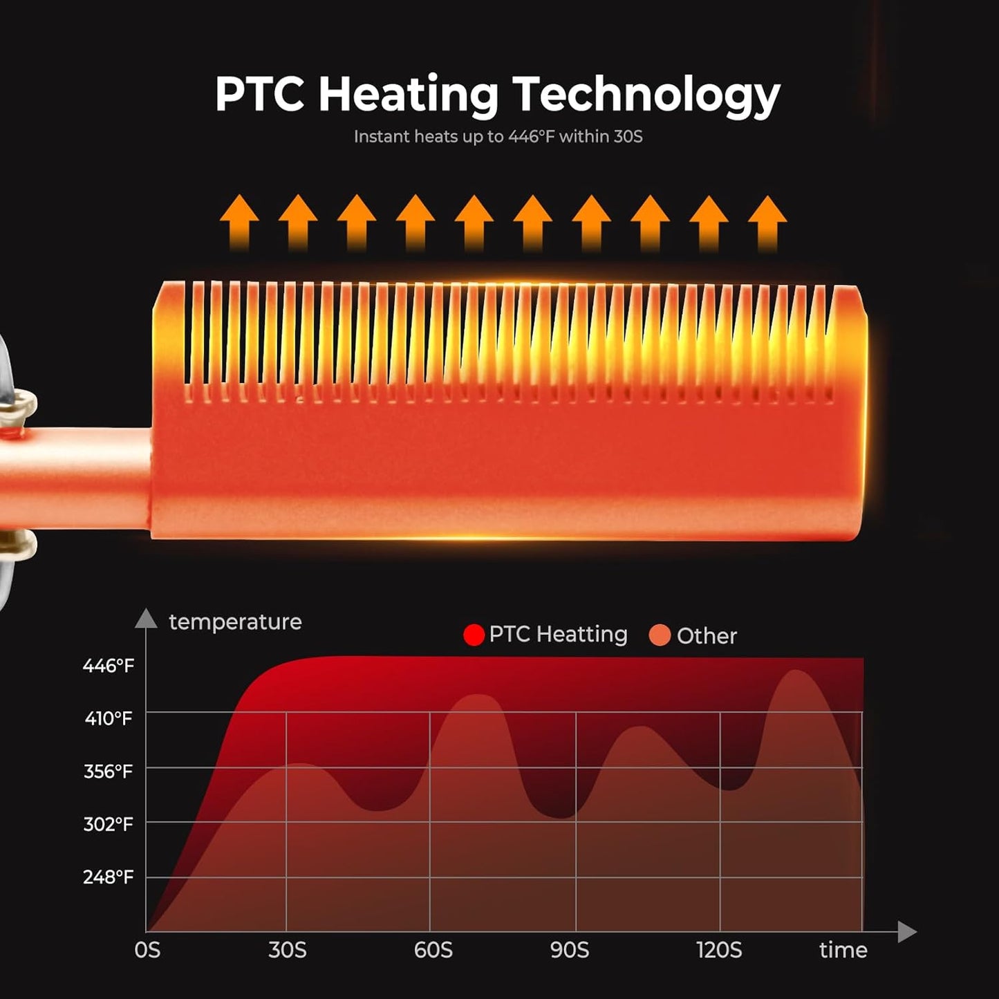 Heating Comb with 12 Temp Settings - 450°F Straightening & Curling Tool | 110-240V