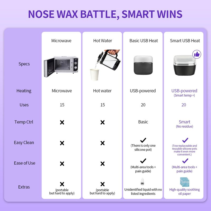 Wax Warmer Kit For Hair Removal, Professional Waxing Kit with 50pcs Waxing Sticks Single Wax Warmer Electric Heater For Women & Men, Facial Skin Body SPA Salon Equipment