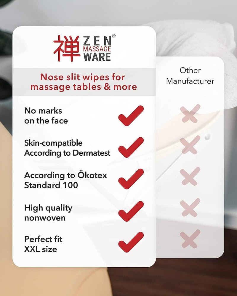 Zen Premium Disposable Face Cradle Covers - Ultra Soft Medical-Grade Fleece | 200 Pack, 60 GSM