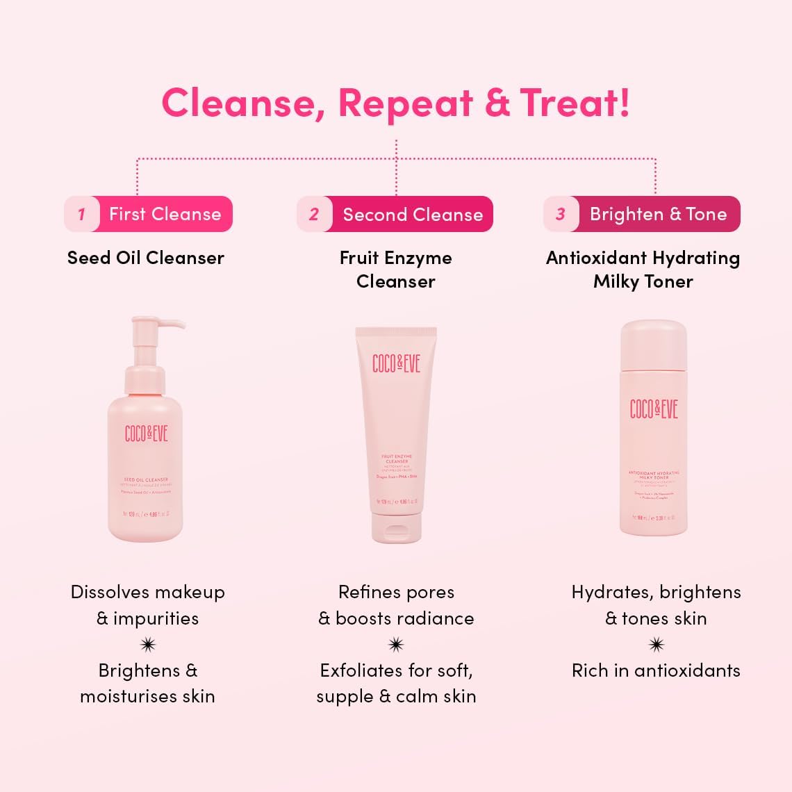 Coco & Eve Antioxidant Hydrating Milky Toner - Boost Hydration & Radiance | 3.38 fl oz