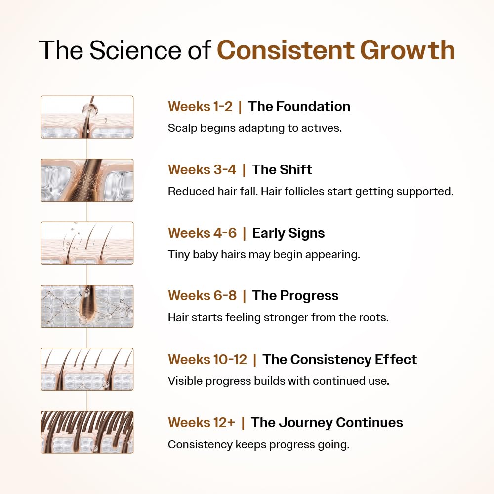 Bare Anatomy Advanced Hair Growth Serum| 3% Redensyl - 2x Better Results than Minoxidil | + 4% Anagain + 3% Baicapil | Rosemary, Biotin | Hair growth & Hair fall control serum for Women & Men | 30mL