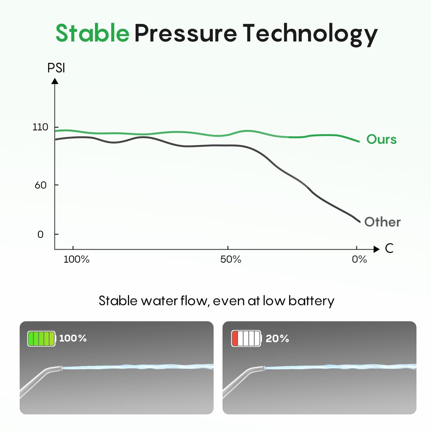 FRESKO Water Flosser with High Pulse & Constant Pressure Tech, 2600mAh