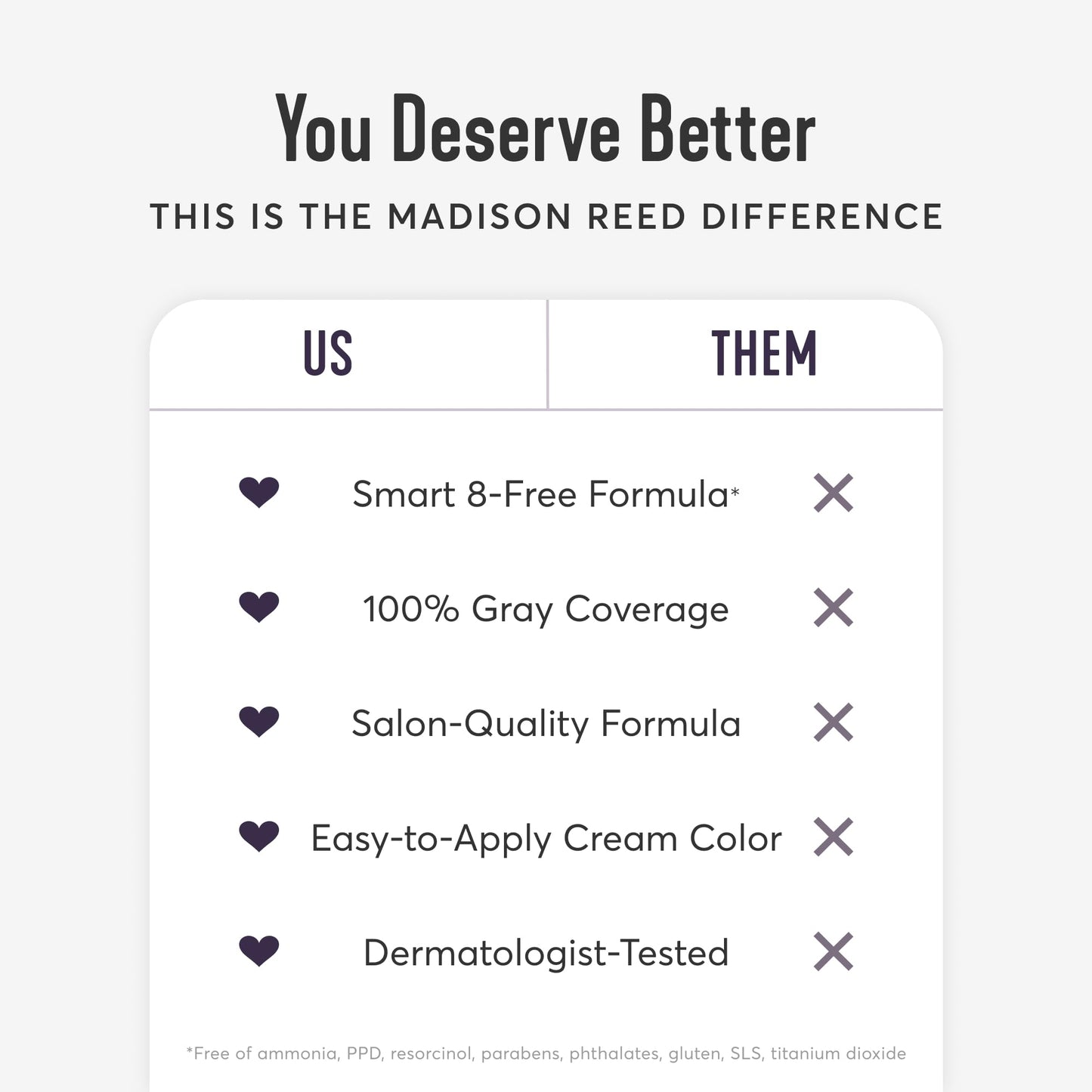 Madison Reed Radiant Hair Color Kit Plus for Long & Thick Hair – Ammonia-Free Permanent Hair Dye with Keratin, Argan Oil & Ginseng Root – 100% Gray Coverage, Salon-Quality Color at Home
