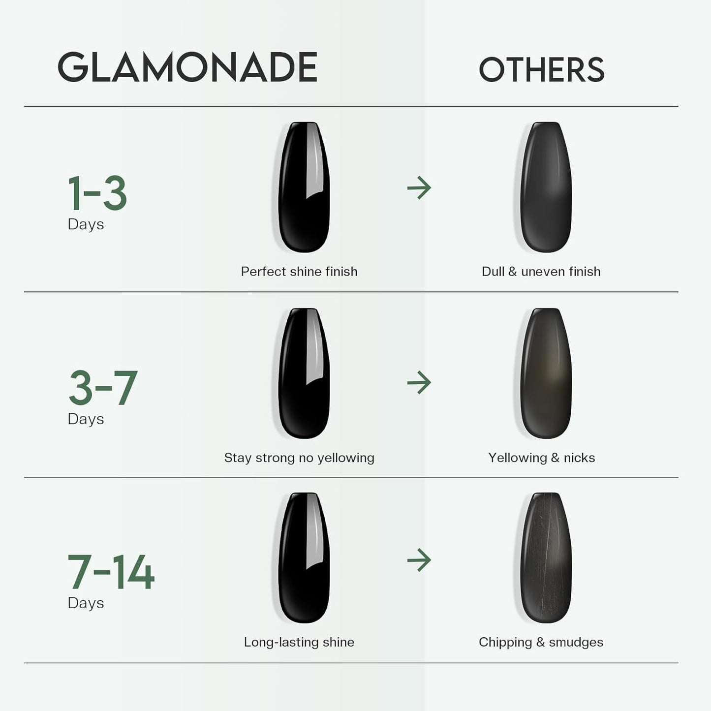 Clear Top Coat Nail Polish - Quick Dry, No Chip, High Shine Finish | Long Lasting Glossy Formula for Salon Quality Manicures