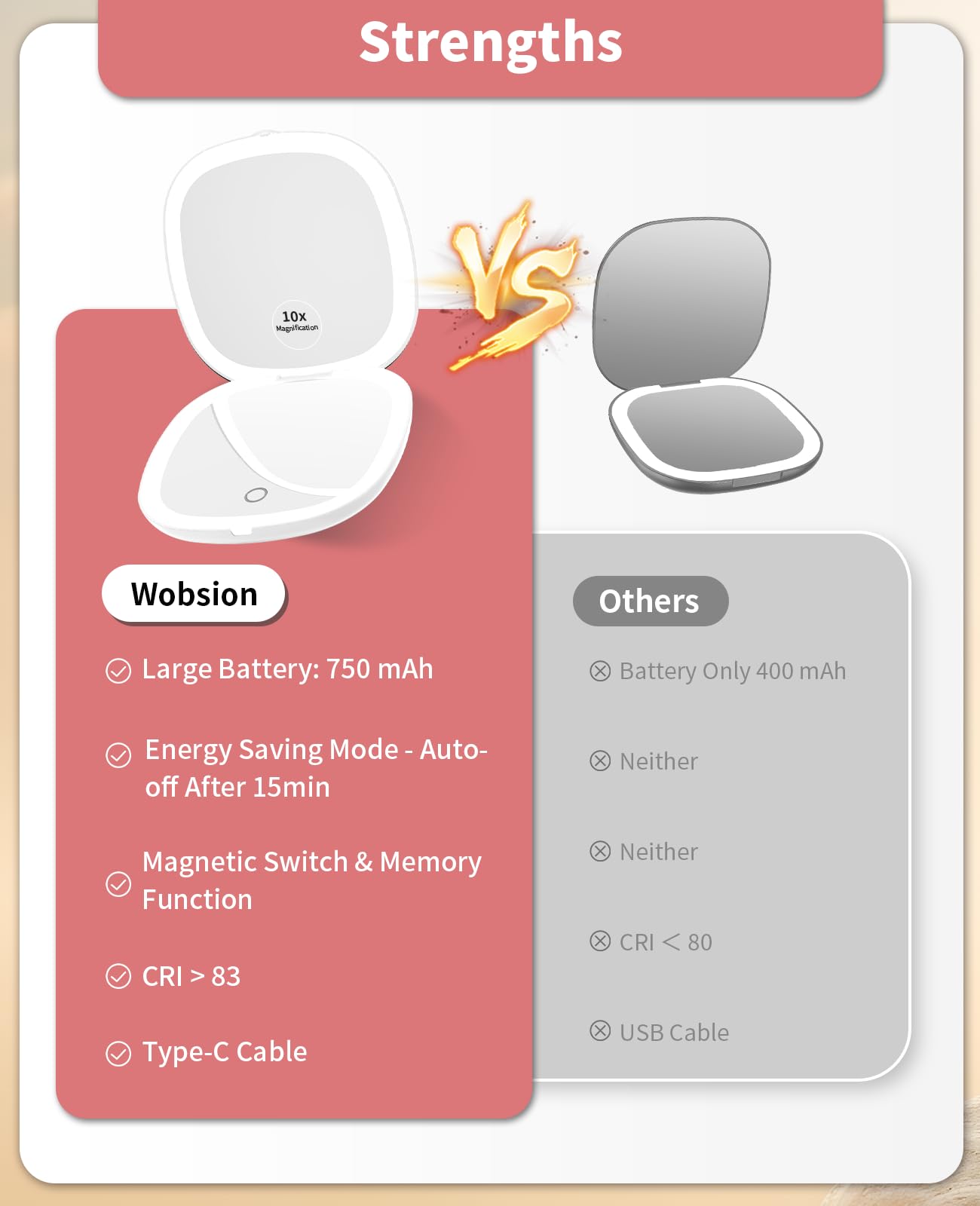 WOBSION 1x/10x Rechargeable Lighted Travel Makeup Mirror