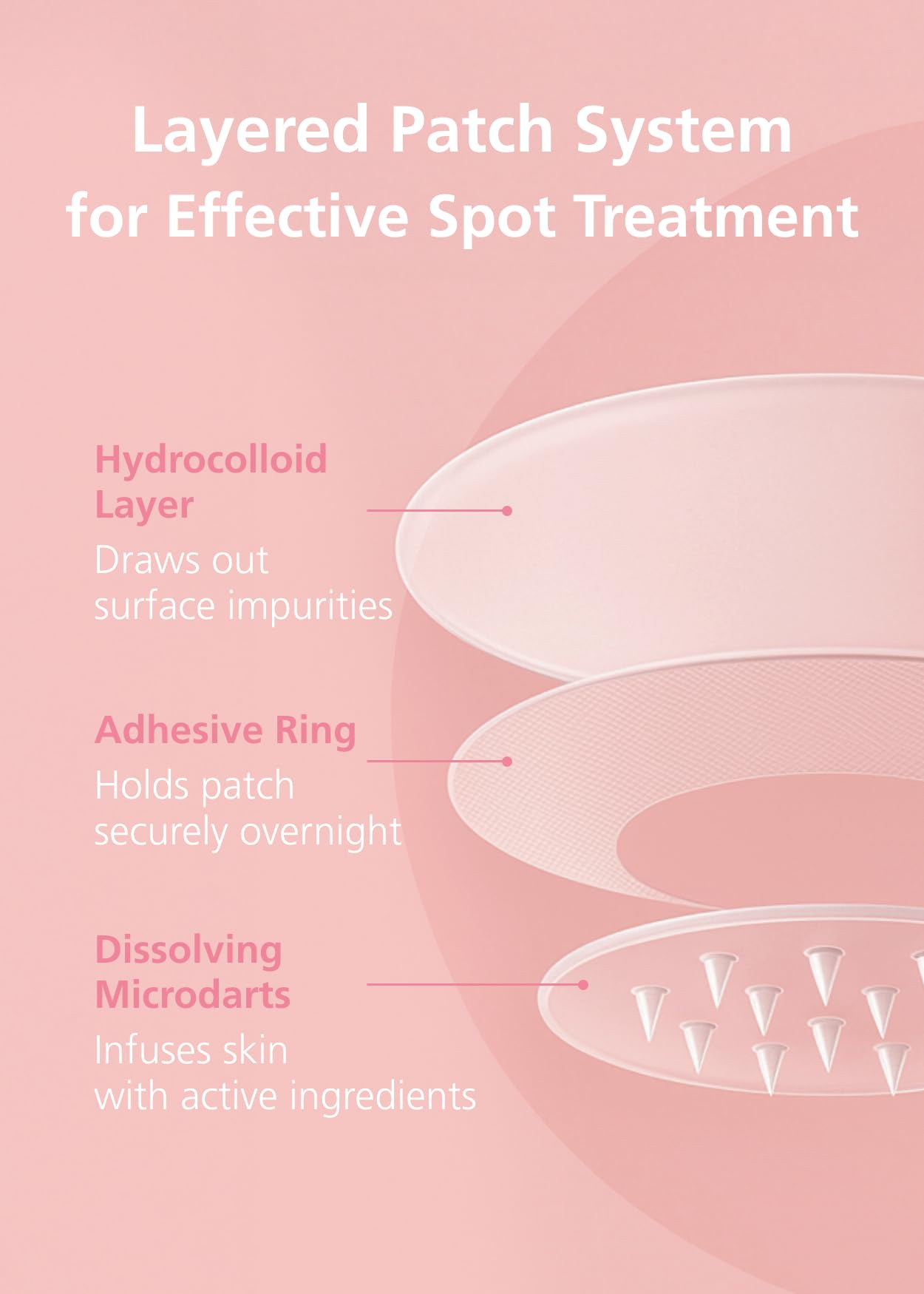 Easyderm Real Calming Patch Pimple Patches, Niacinamide, Hyaluronic Acid, EGF, K-Beauty Skincare | 6 Patches per Pack, 4 Packs (24 Total) Micro Point length : 285μm Summer & Travel Essentials