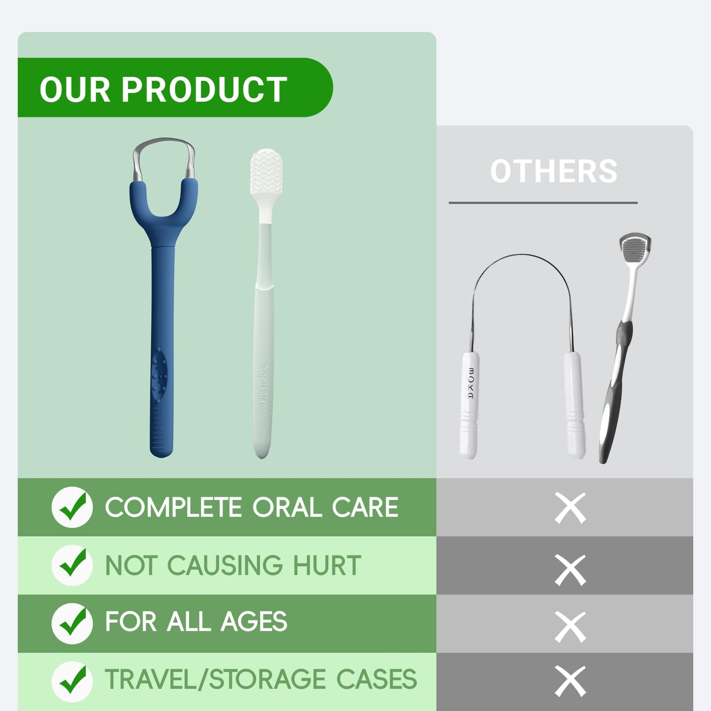 Tongueclear Effective Tongue Scraper and Oral Mucosal Cleaner Kit for Adults - Ergonomic Tongue Cleaner Promotes Fresher Breath, Oral Mucosal Cleaner package, Personal Care Essential (Blue)