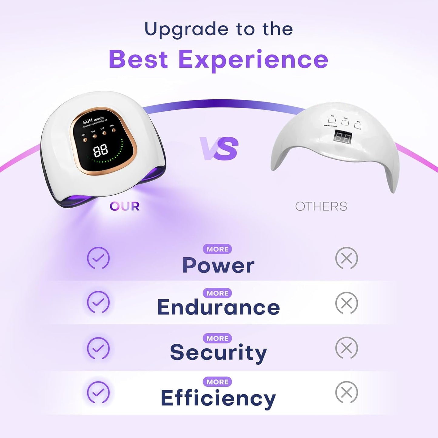UV Nail Lamp - Upgrade Gel Polish Dryer with Auto Sensor & 4 Timer Settings | Bright White