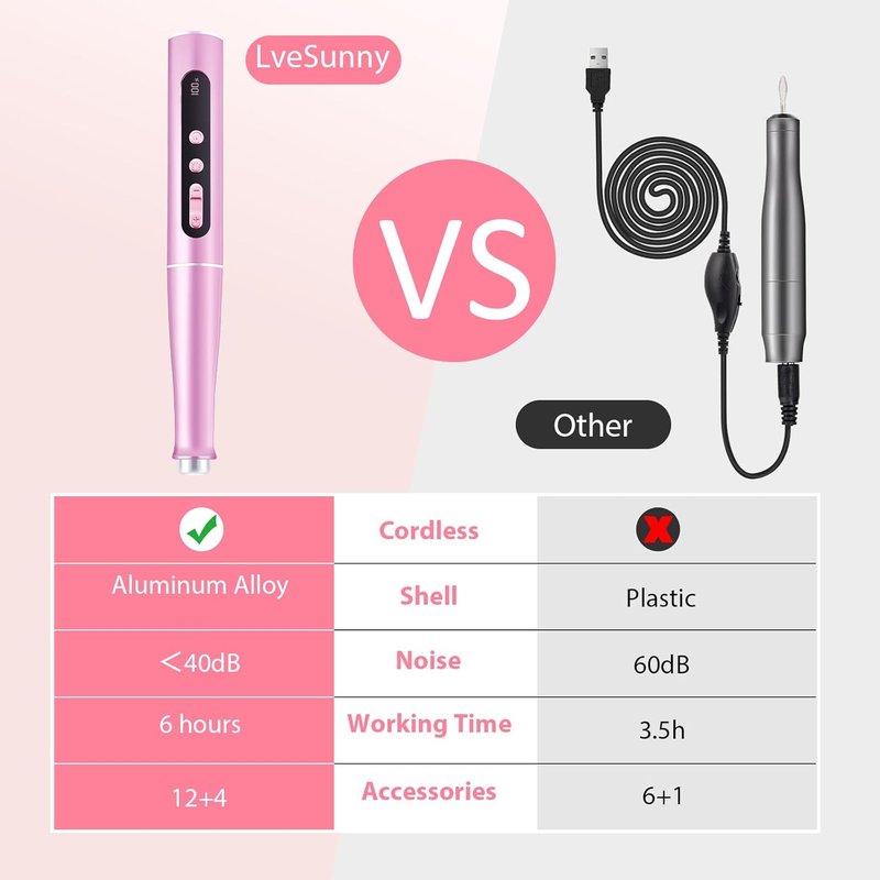 Electric Nail File - 12-in-1 Cordless Nail Drill with Digital Display & 5-Speed Settings | USB Portable Efile, 20000 RPM
