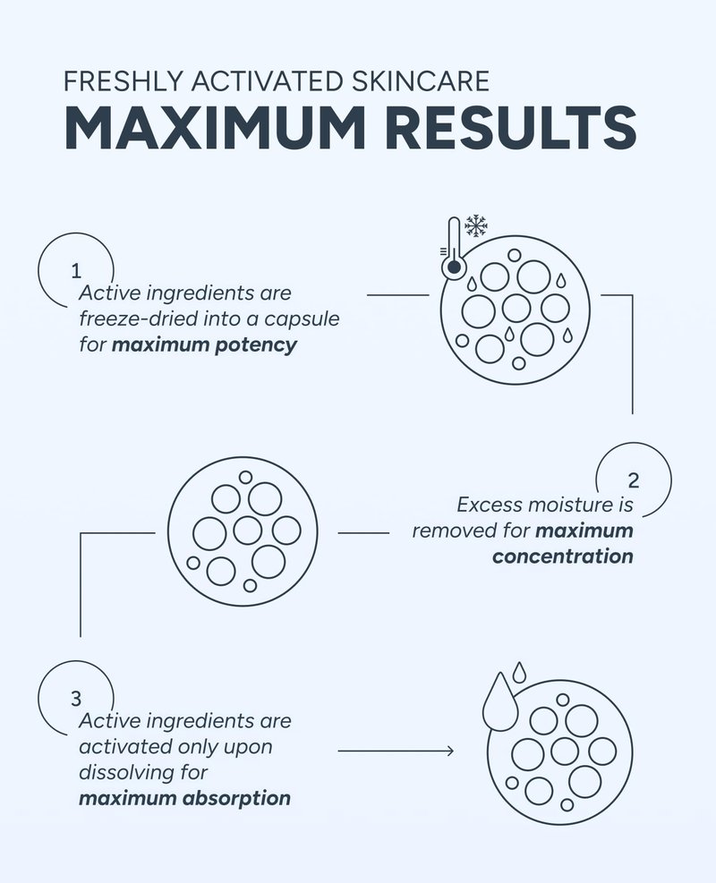 Healmize Pure Hyaluronic Melting Snowball Capsule (30ea) – 99.5% Pure Hyaluronic Acid – One Capsule Delivers 1.6 Bottles Worth of Serum Hydration – For Sensitive Skin, Freeze-Dried Format