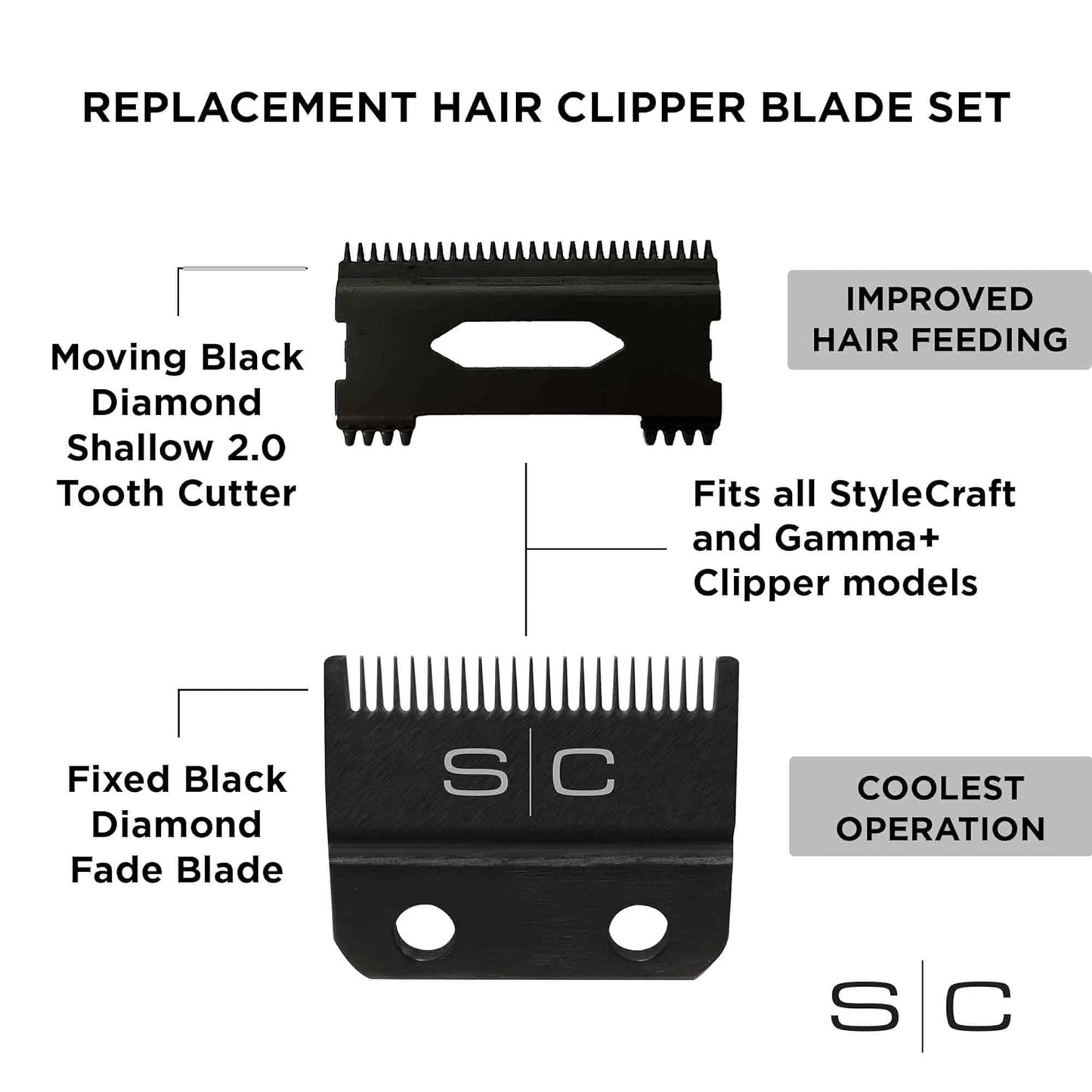 Replacement Hair Clipper Blade Set - Professional Grade Fixed & Moving Blades | Compatible with Most Brands