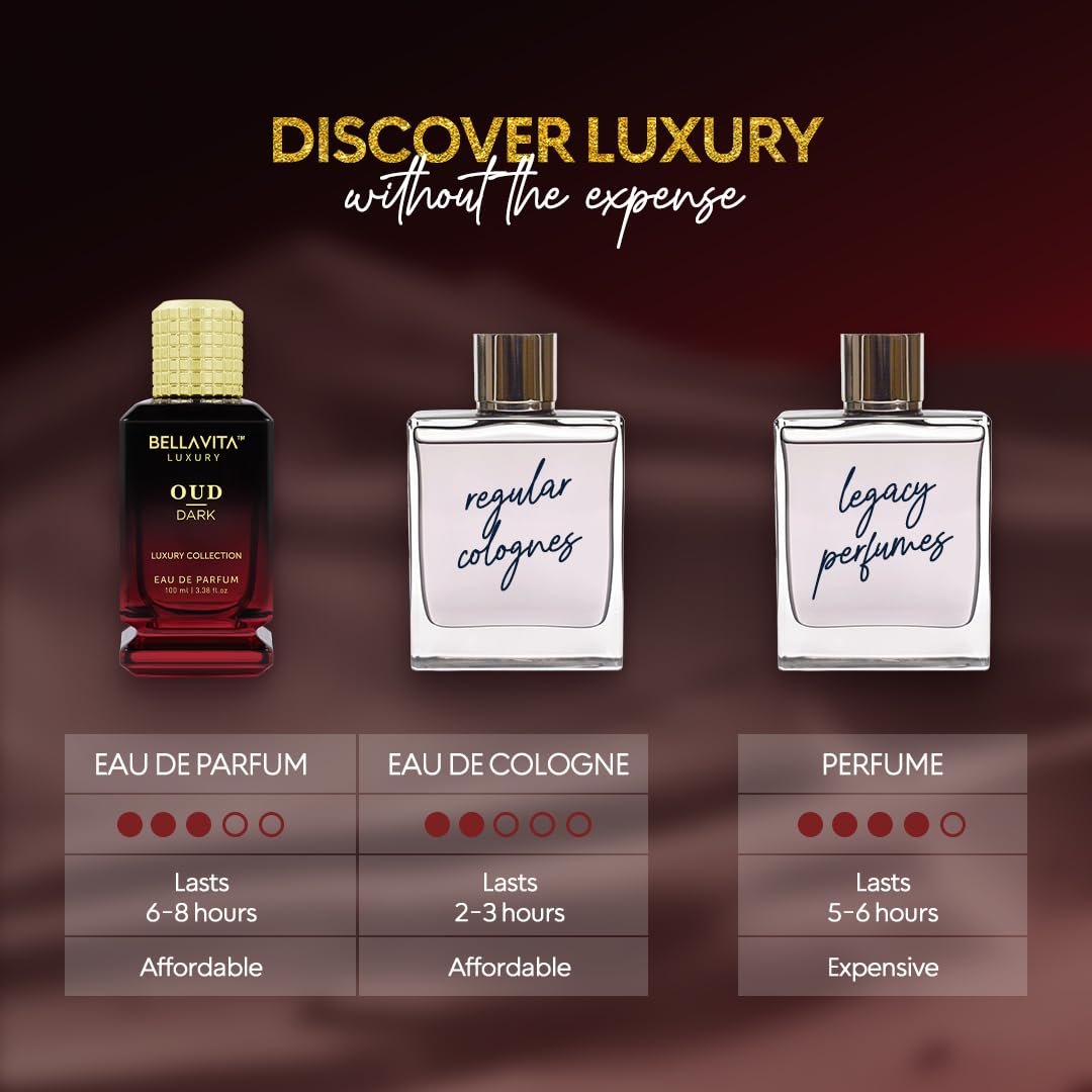 Bellavita Luxury DARK OUD Eau de Parfum | 100 ml (3.4 fl.oz.) | Perfume for Men and Women | Smokey, Grapefruit, Vetiver, and Dark wood Incense Notes | Long Lasting Unisex Fragrance