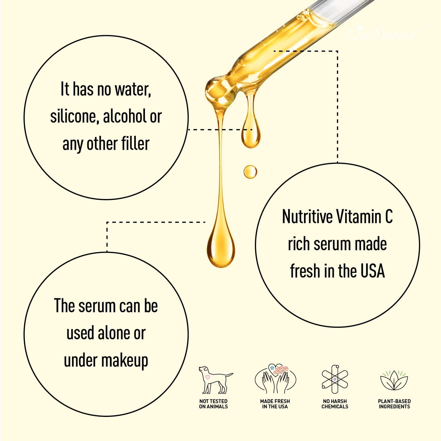 Anti Aging Nutritive Serum | Anti Wrinkle Facial Serum | Facial Skincare Serum for Men and Woman | Combat Dark and Age Spots | Just Nutritive | 1 Fl Oz