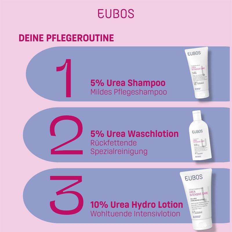 EUBOS 10% Urea Hydro Repair Body Lotion - Deep Moisturizing for Dry Skin | 200ml