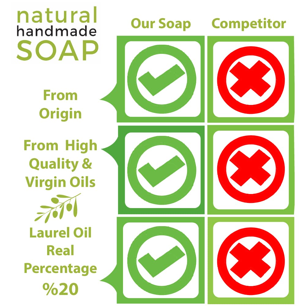Aleppo Soap - 3 Pack - 8 oz each -%20 Laurel Oil,%80 Virgin Olive Oil, Natural & Handmade from Origin