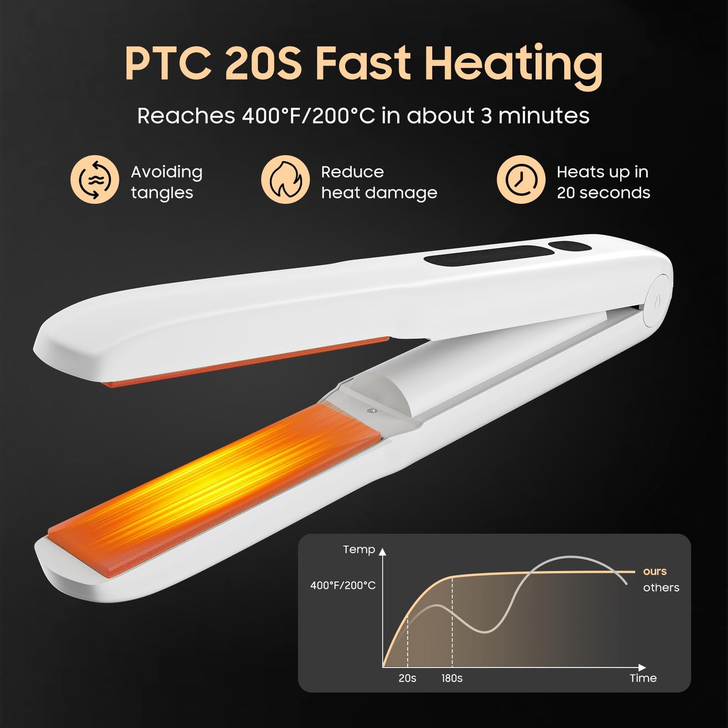 Cordless Hair Straightener and Curler, 2 in 1 Portable Mini Flat Iron & Curling Iron, Fast Heating & Titanium Plate Straightener with 4 Adjustable Temp,Travel Size Preferred Gifts (Orange-White)