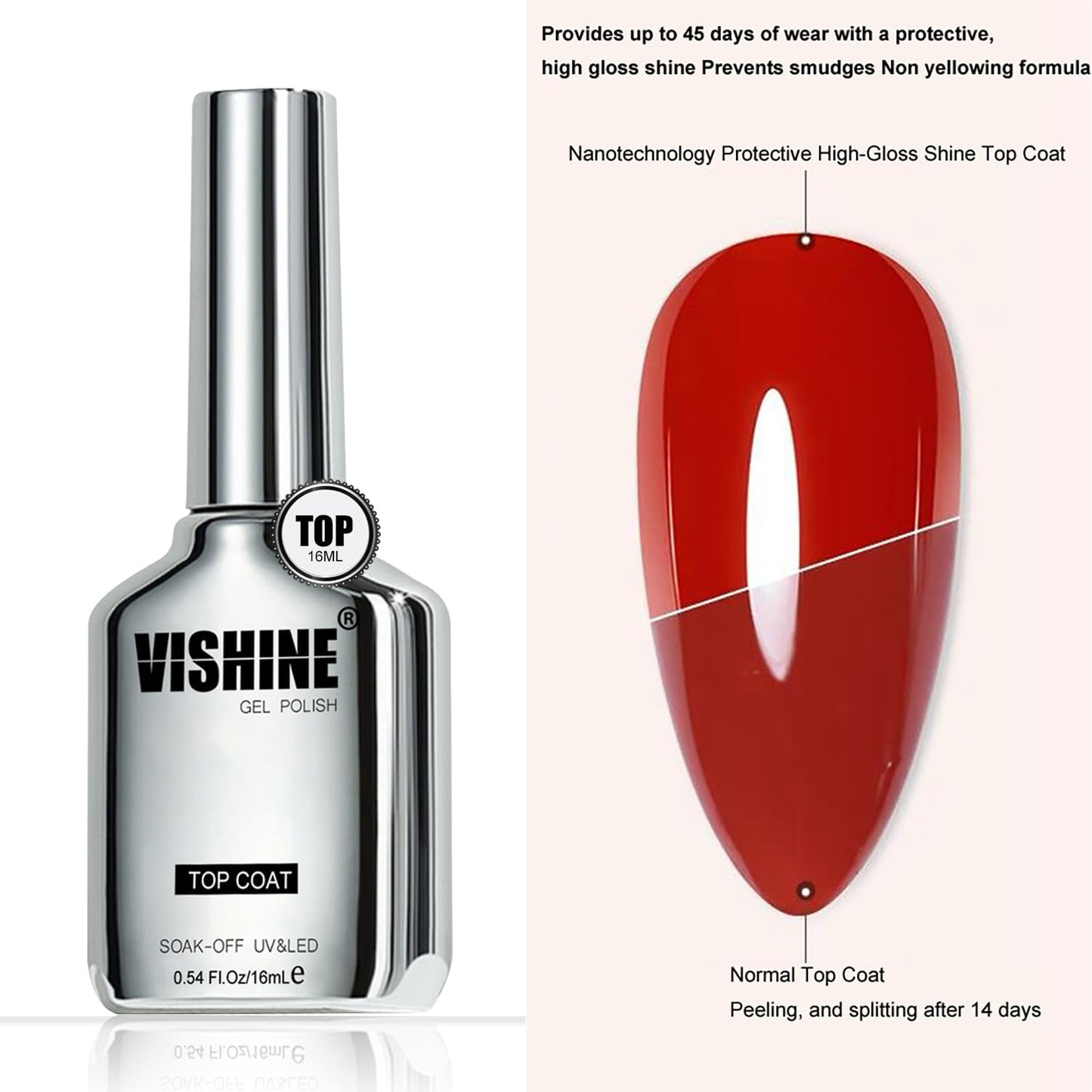 Vishine Gel Top Coat & Base Coat Set - 3Pcs 16ml, Matte & Shiny Finish for Natural & Artificial Nails