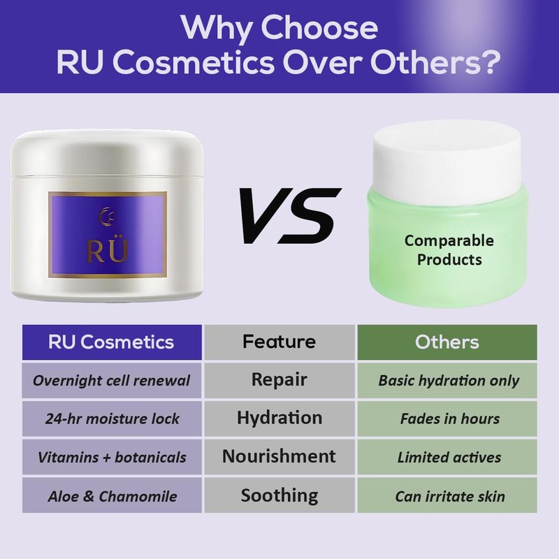 Ru Skin Repair Cream for Face & Body – Intensive Moisturizer With Shea Butter & Almond Oil – Moisturizering Face Cream Deep Hydration & Overnight Repair – Ordinary Natural Moisturizer - 1.5 Oz