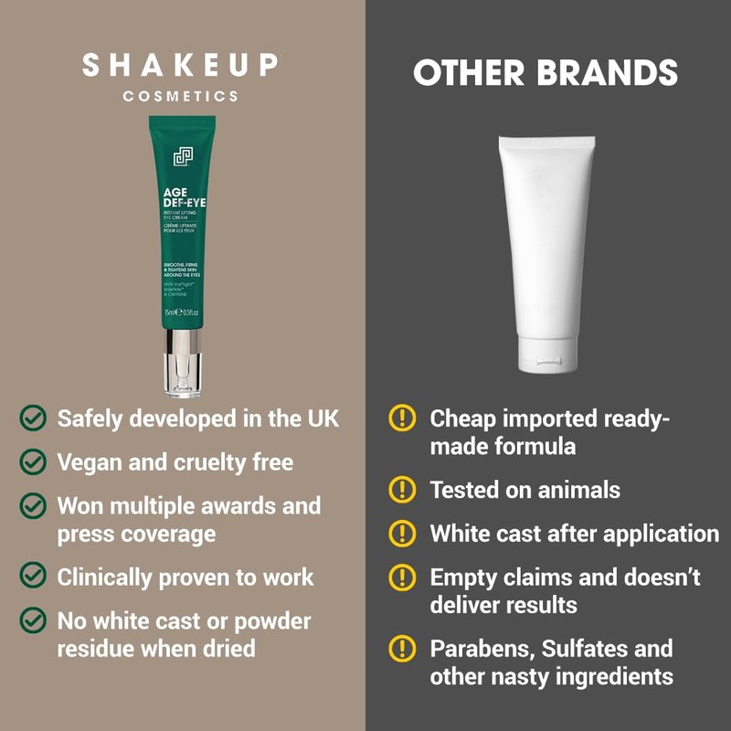 Shakeup Cosmetics Mens Eye Cream, Lifting & Firming Formula, Helps Reduce Fine Lines and Crow's Feet, Hydrating with Peptides & Caffeine, 15ml. Aka. AGE DEF-EYE
