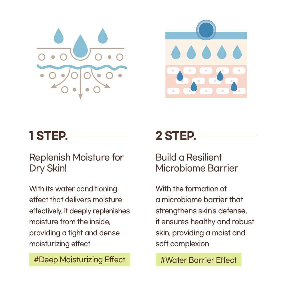 Mixsoon Bean Toner 300ml/10.1fl.oz