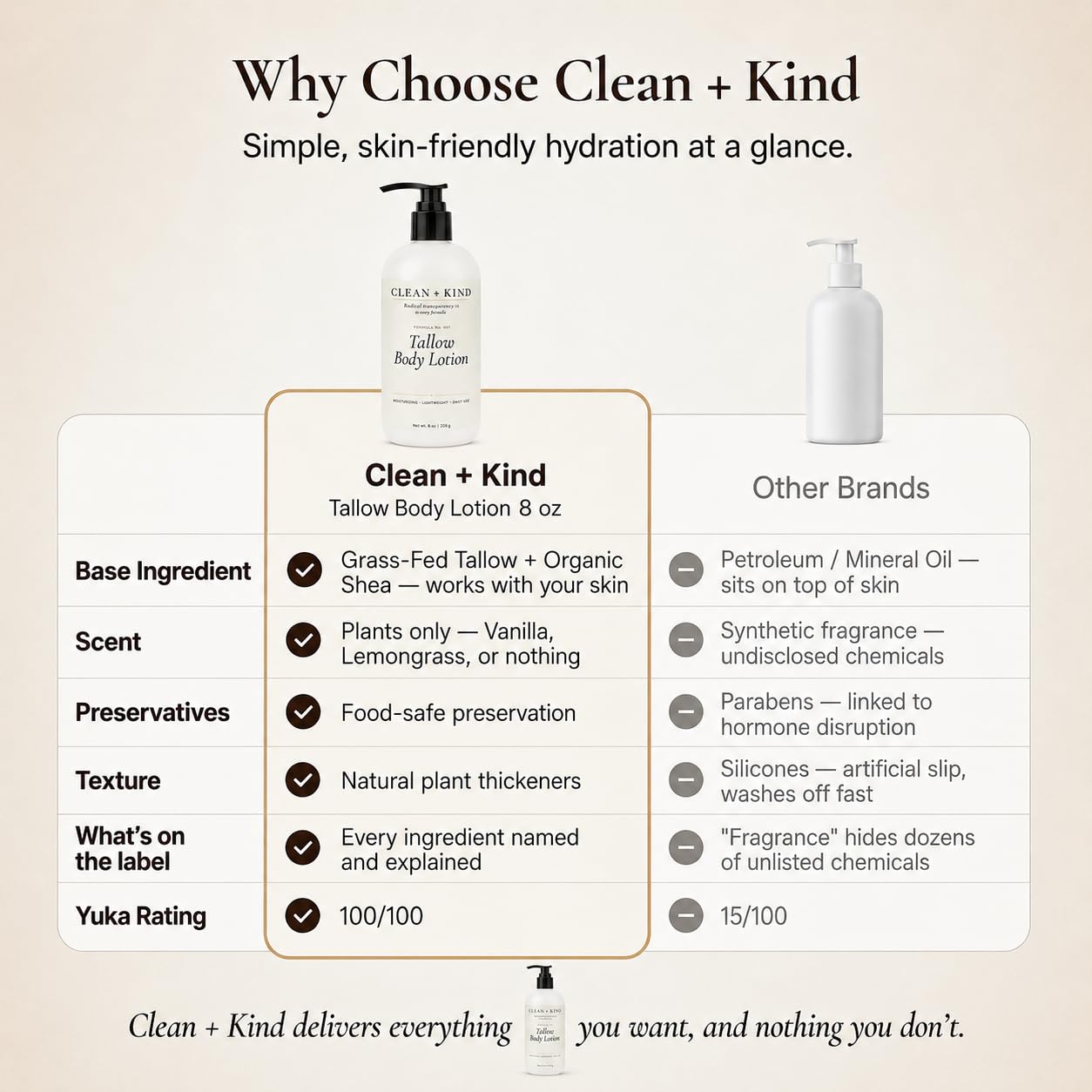 Clean + Kind Vanilla Tallow Body Lotion — Hydrating Non-Toxic Natural Body Moisturizer & Cream, Grass-Fed Beef, Organic Shea, Jojoba, Coconut MCT & Aloe for Dry Sensitive Skin (8 oz)