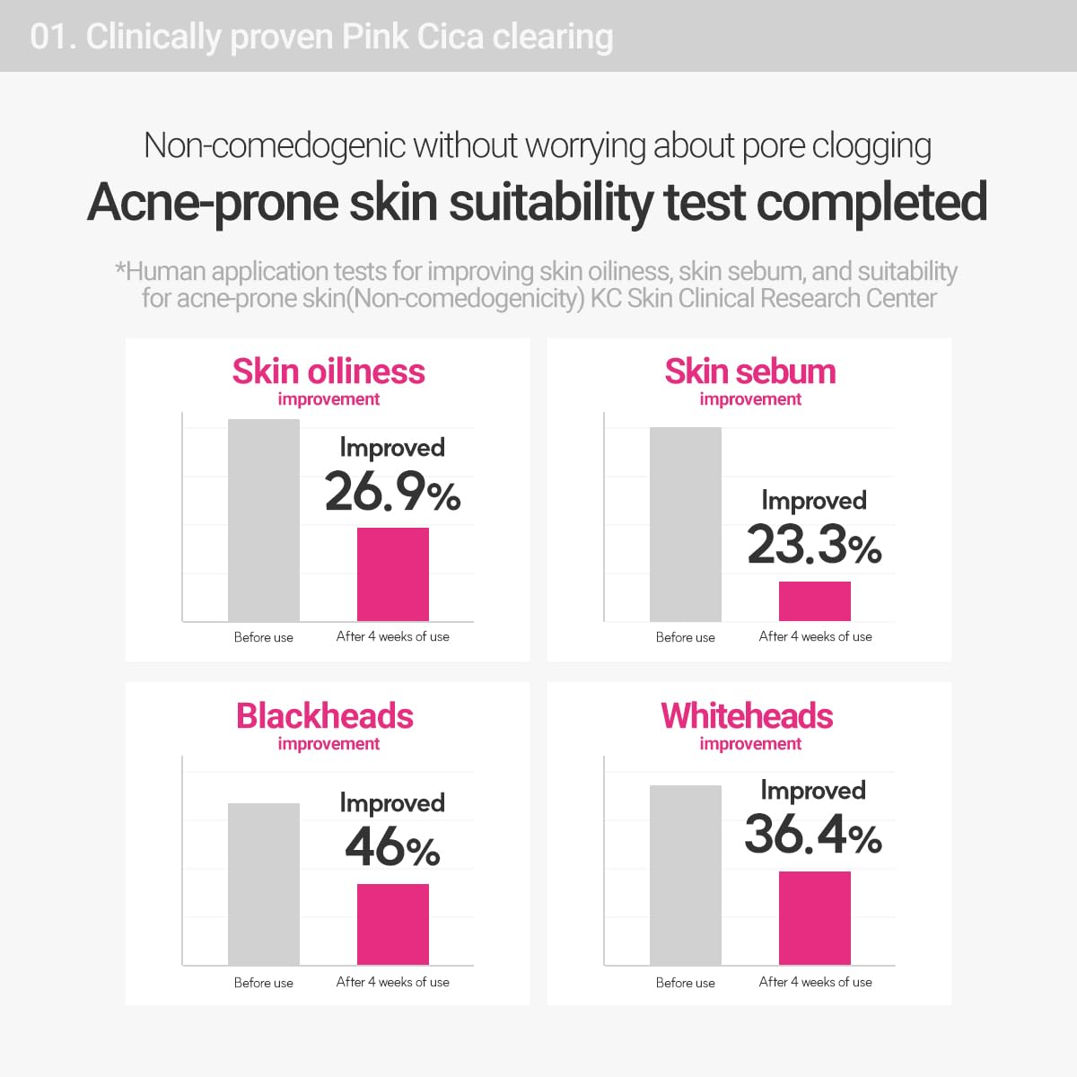 ROVECTIN Cica Care Blemish Clearing Cream: Soothes skin irritation and improves oiliness, sebum, blackheads For Oily Skin | Calamine, Centella Asiatica | Vegan Korean Moisturizer (1.69 fl.oz, 50ml)