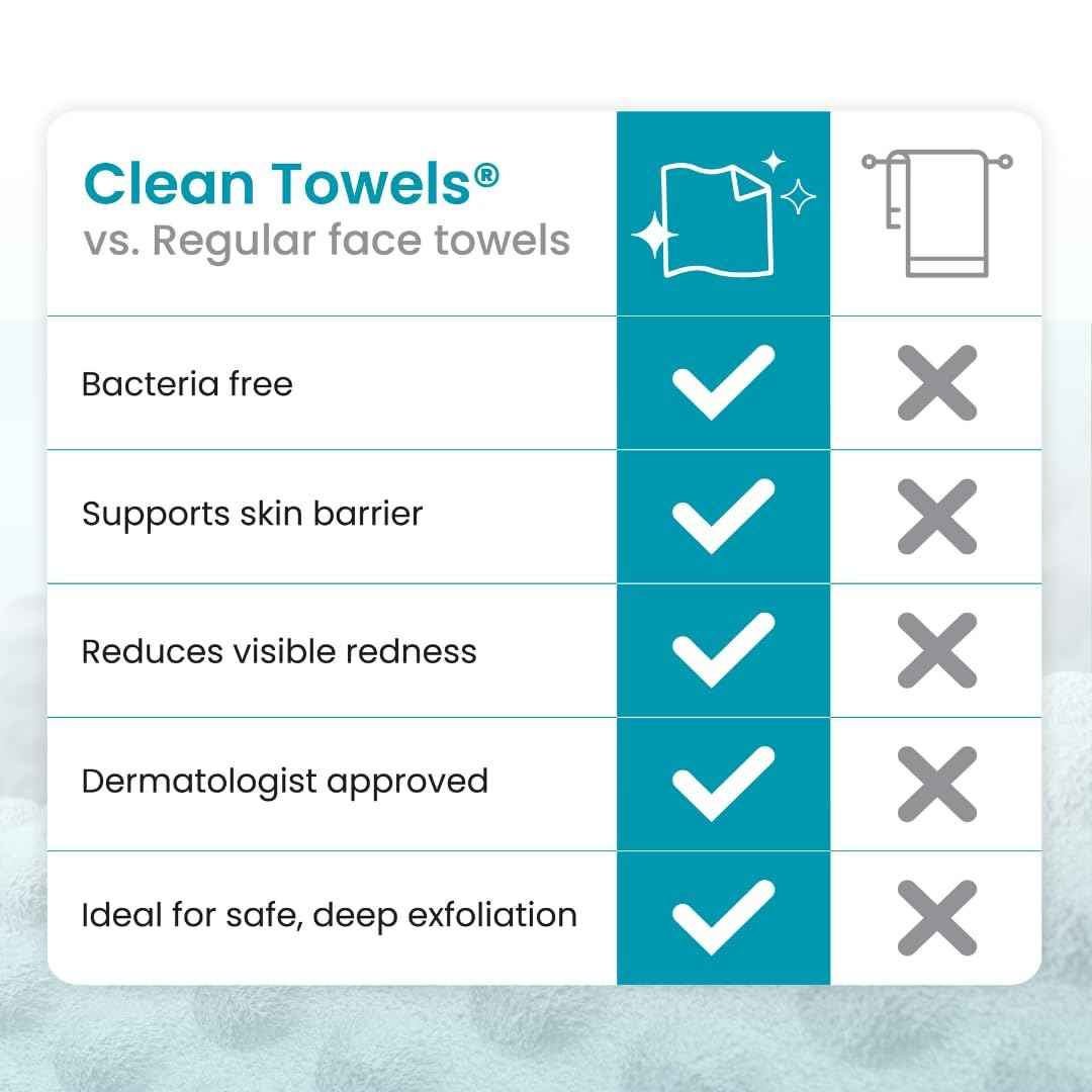 Clean Skin Club Blemish Control Clean Towels® XL, Compostable Face Towels, Light Exfoliation for Oily Skin, Eczema Association Accepted Disposable Face Towelette, Makeup Remover Dry Wipes, 50 count