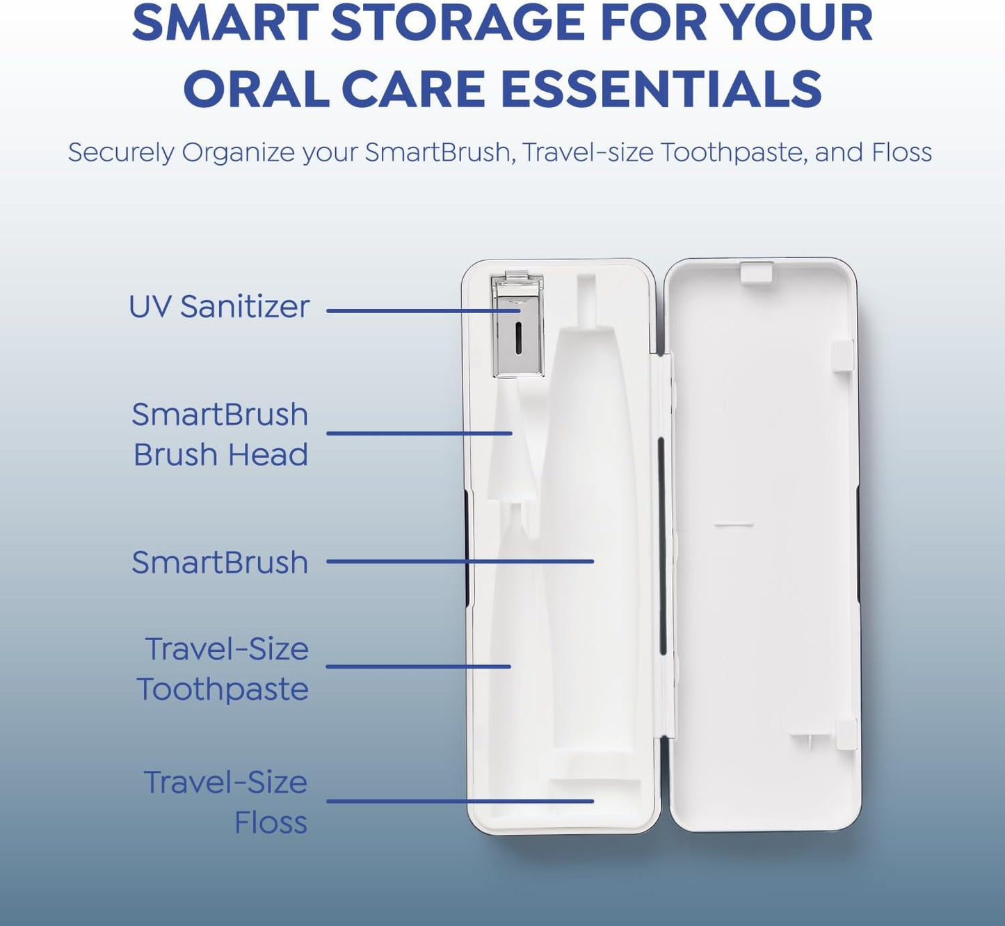 SuperMouth® Ultim8 Travel SmartCase™ - Compact UV Sanitizer & Organizer for Toothbrush, Toothpaste & Floss - Rose Gold