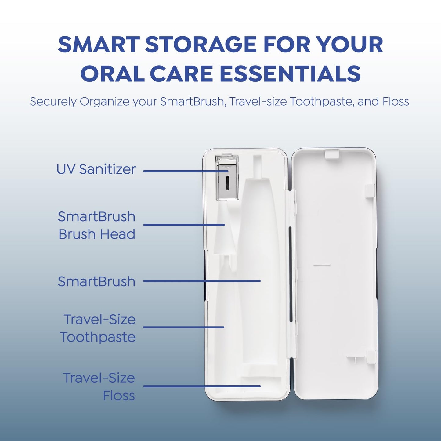 SuperMouth® Ultim8 Travel SmartCase™ - Compact Carrying Case for the SmartBrush™ - Portable UV Sanitizer - Travel-Friendly Oral Care Organizer for Toothbrush, Toothpaste & Floss - Pearly White