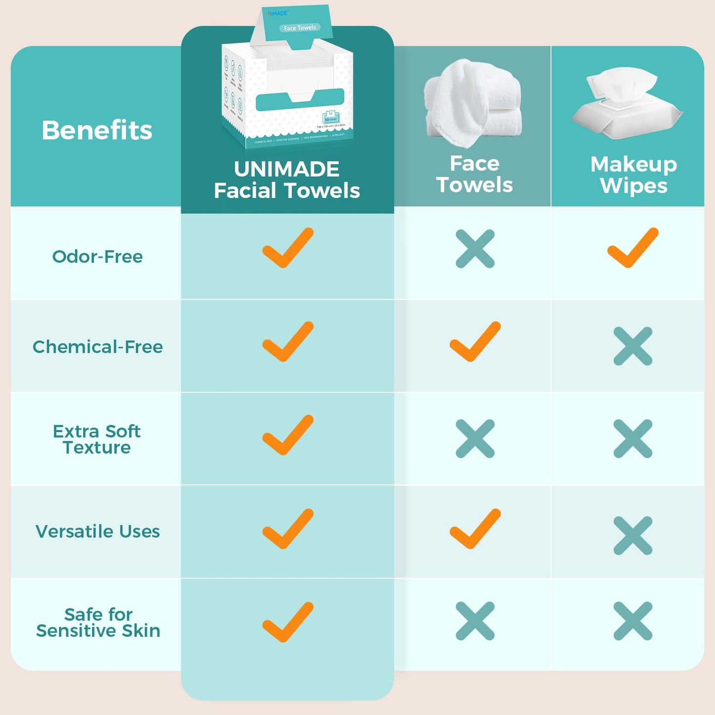 UNIMADE Face Towels, 400 Count Disposable Face Towelette for Washing Face, Skincare, Ultra Soft Facial Towel for Sensitive Skin, Lint-free Makeup Remover Dry Wipes - 8 Box