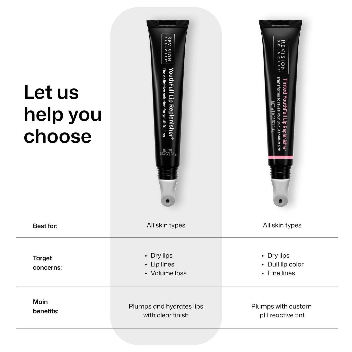 Revision Skincare YouthFull Lip Replenisher, Moisturizing Lip Plumper with Hyaluronic Acid, Volumizing, Plumping and Anti Aging, 2 Pack - 0.33 Ounce