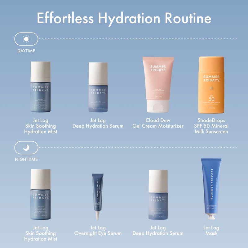 Jet Lag Mask - Hydrating Face Moisturizer & Mask with Hyaluronic Acid, Niacinamide & Antioxidants | 2.25 Oz