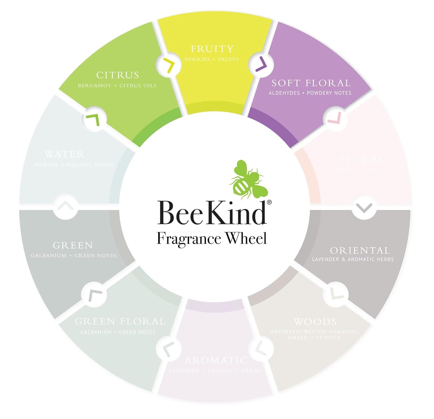 Gilchrist & Soames BeeKind Hand and Body Lotion - Nourishing Honey & Lemon Verbena | 15.5oz, Paraben-Free