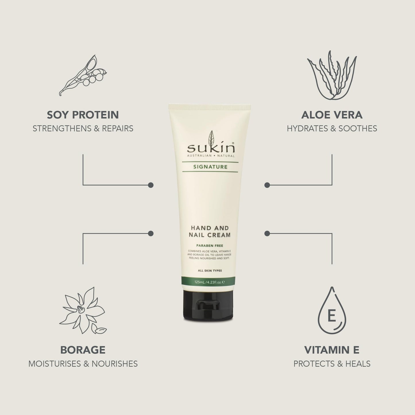 Sukin - Hand & Nail Cream, Signature Collection for Dry Hands, 4.23 fl oz 125 mL