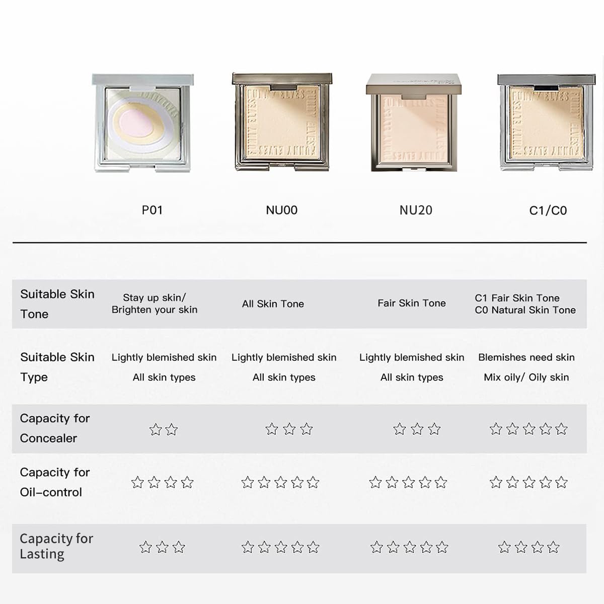 Funny Elves Pressed Powder Makeup Face Long Lasting Photosensitive Concealer Asian Skincare Cosmetics Smooth (NU00) 1 Count