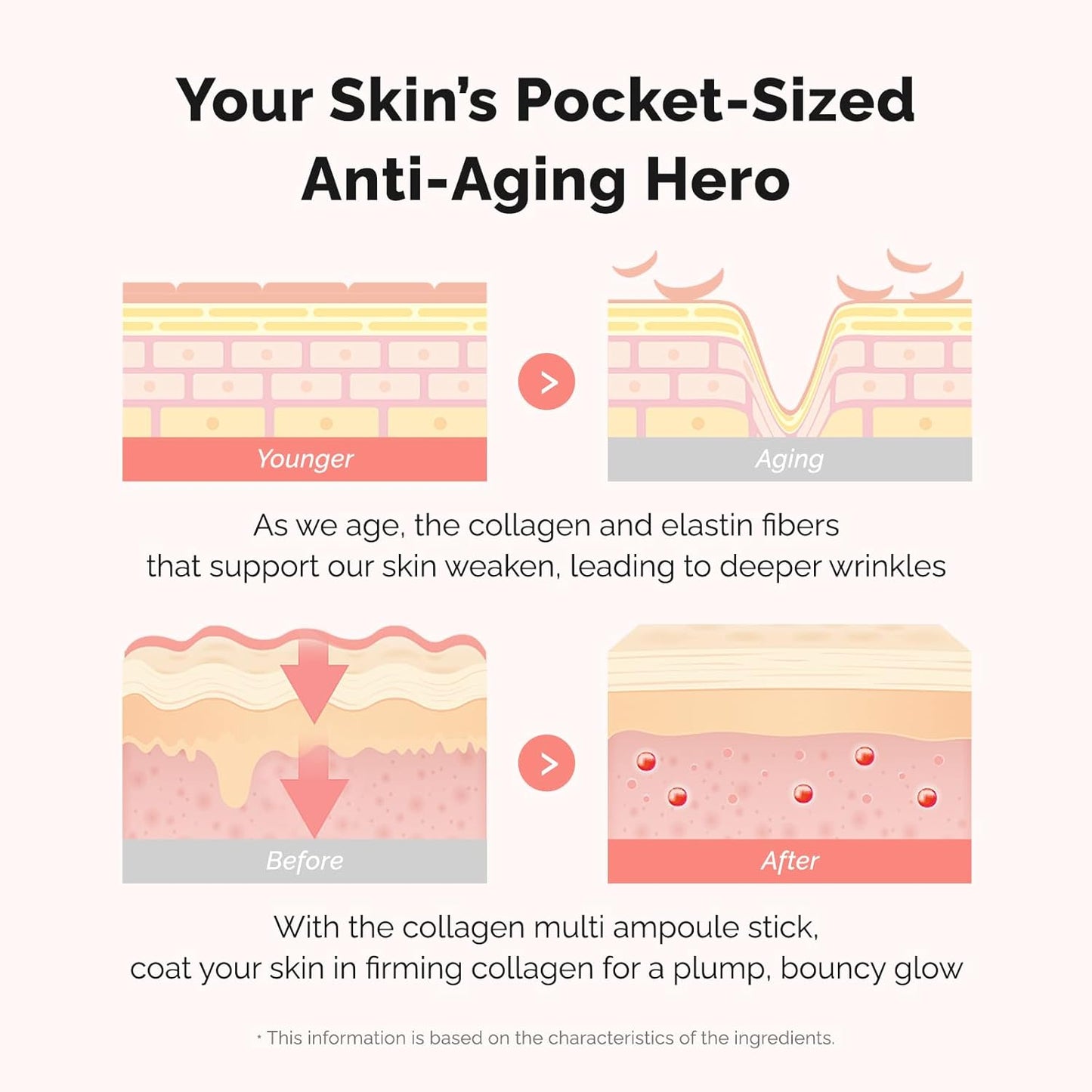 Collagen Multi Ampoule Stick - Hydrating Anti-Aging Balm for Wrinkle Care & Brightening | 10g Portable Skincare