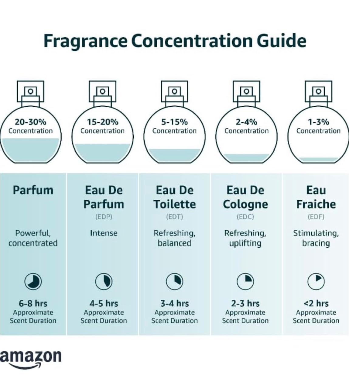 In1mart 10 Piece Designer Fragrance Samples, Women's Designer Fragrance Sampler Collection, Luxury High-End Perfume Vials for Women,