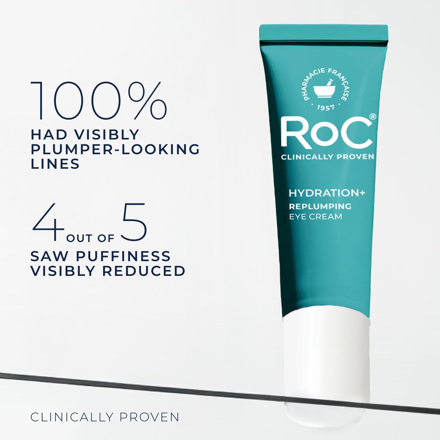 RoC Multi Correxion Hyaluronic Acid Anti Aging Under Eye Cream for Puffiness & Dark Circles (.5 OZ) + RoC Retinol Capsules (7 CT), Skin Care Routine, Fragrance & Paraben Free for Women and Men