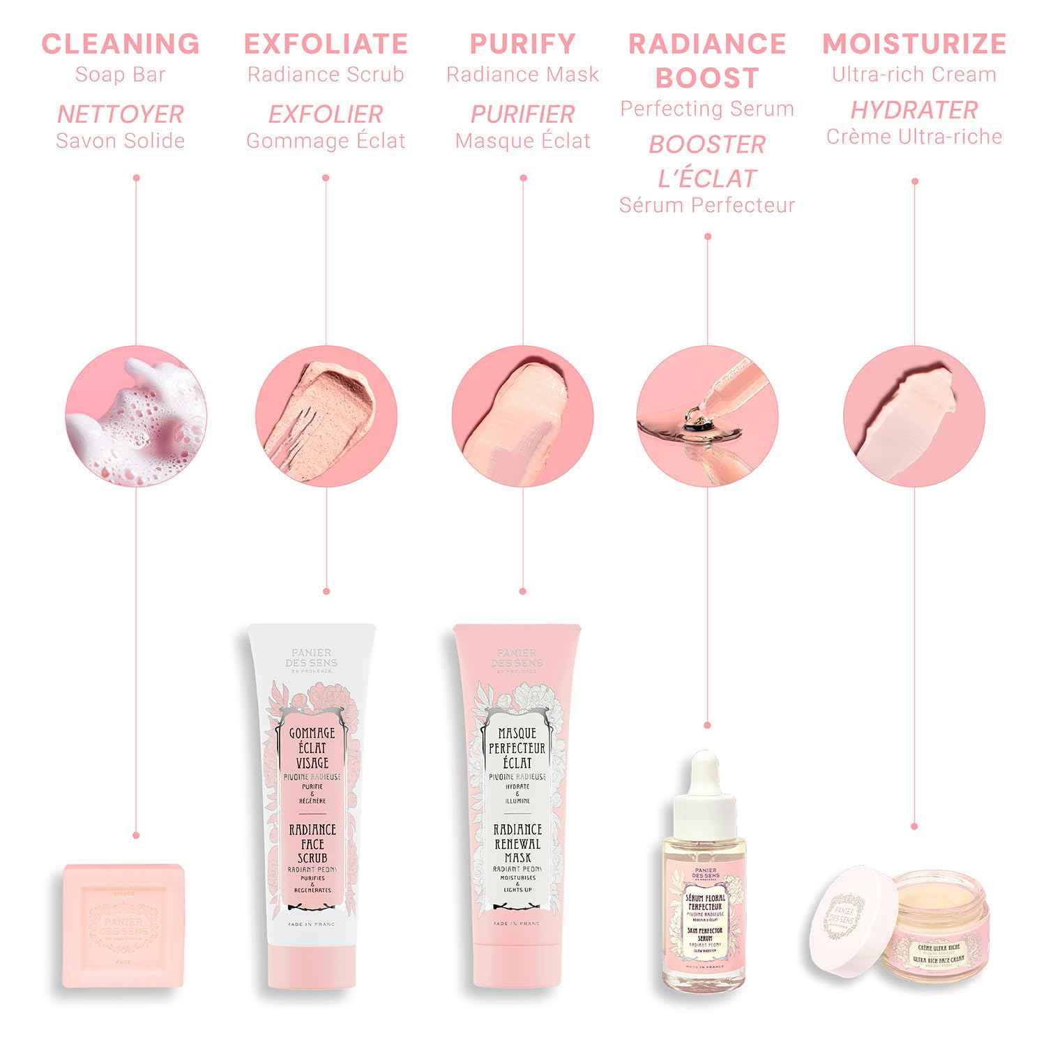 Panier des Sens - Radiance Face Skin care (2.5 Fl oz)