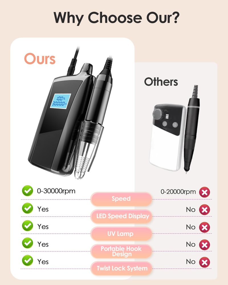 Beloving Portable Nail Drill Machine,30000RPM Rechargeable Electric Nail File Professional with Speed Display,Sanding Bands and Bits,Efile for Acrylic Dip Gel Nails Manicure Pedicure Home Salon Use