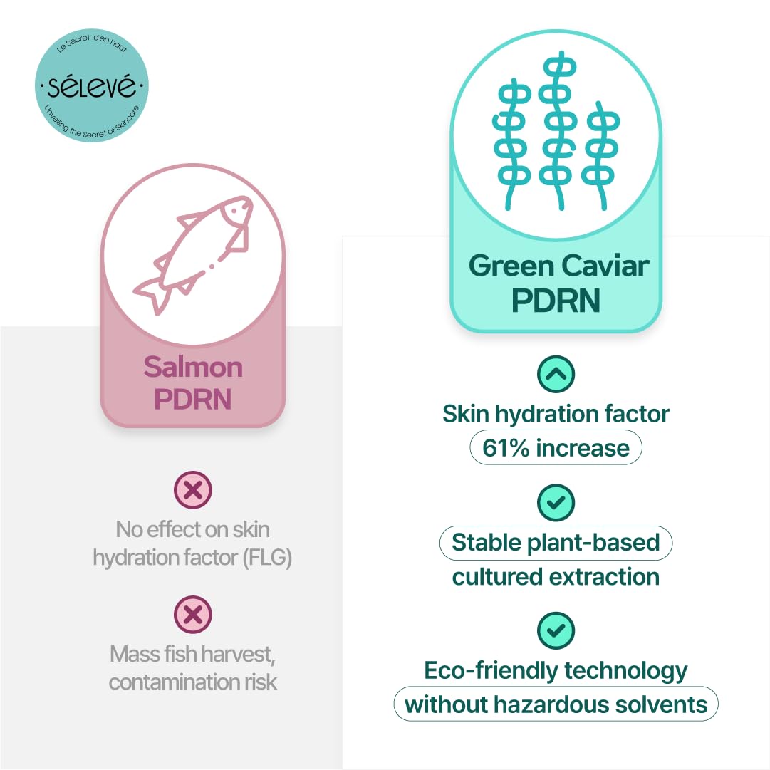 SELEVE Glow Caviar Cream – Hydrating & Glow Face Cream with Green Caviar Liposomal PDRN, Niacinamide, Ferulic Acid – For Sensitive & Dry Skin, Korean Skin Care (1.69 fl.oz / 50ml)