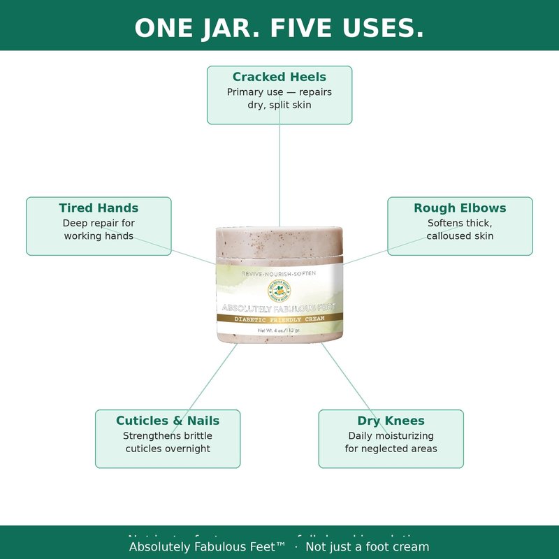 Absolutely Fabulous Feet Foot Cream | Sensitive Skin Formula with Emu Oil, Tea Tree & Retinol | Deep Moisture for Dry, Rough, Cracked Heels | Non-Greasy Overnight Relief — 4 oz