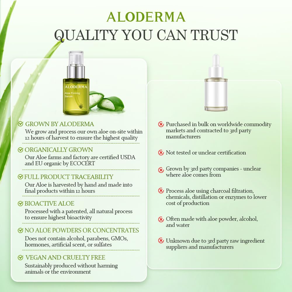 Aloderma Firming Face Serum with 63% Organic Aloe Vera - Age-Defying Face Plumping Serum for Radiant Skin - Tighten Skin, Reduce the Appearance of Fine Lines & Wrinkles with Hyaluronic Acid, 1.7 Oz