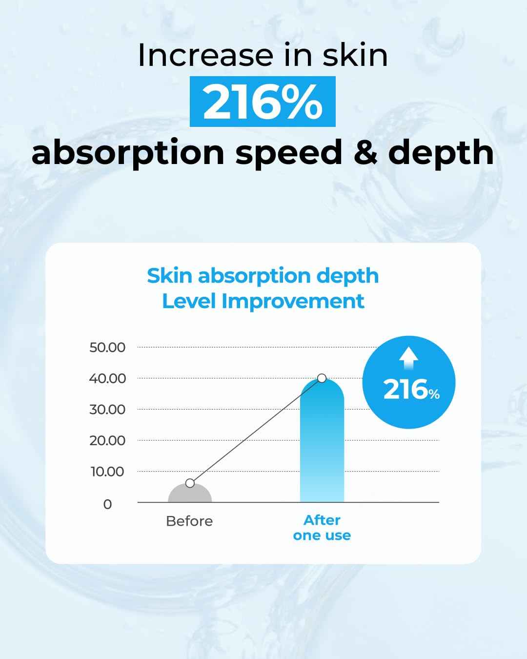 bom Hyaluronic Acid Moisture Cream 1.69 fl oz, Moisturizing Face Cream with Low Molecular Moisturizer Capsules and Vitamins, 100 Hour Hydration, Moisture Lock, Hypoallergenic Vegan Korean Skincare