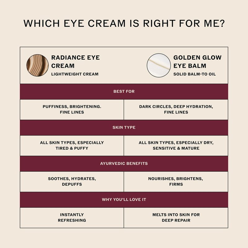 Radiance Eye Cream - Niacinamide & Vitamin C for Dark Circles | Ayurvedic Brightening Formula | 0.5 fl oz