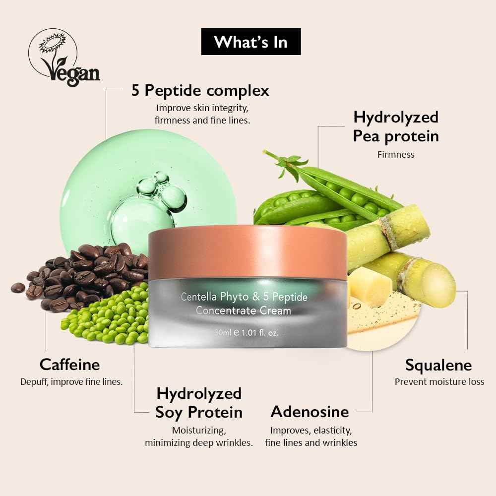 HARUHARU wonder Black Rice Bakuchiol Eye Cream & Centella Phyto and 5 Peptide Cream