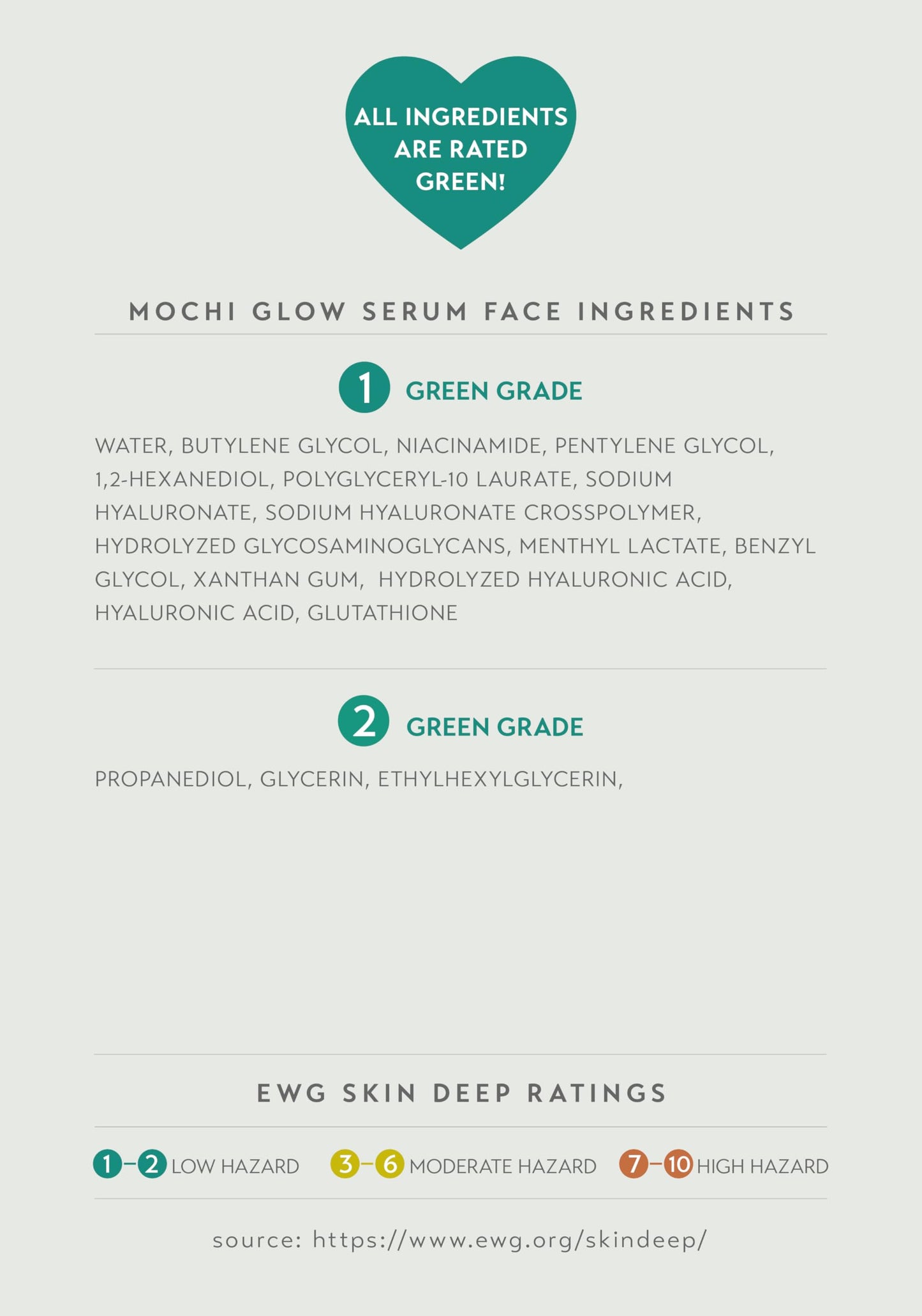 NOTHING FITS BUT Mochi Glow 20% Niacinamide Serum for Face, Pore Tightening & Brightening Skin Serum with Hyaluronic Acid & Glutathione for Dark Spots & Fine Lines, Korean Skincare (50ml/1.7fl.oz.)