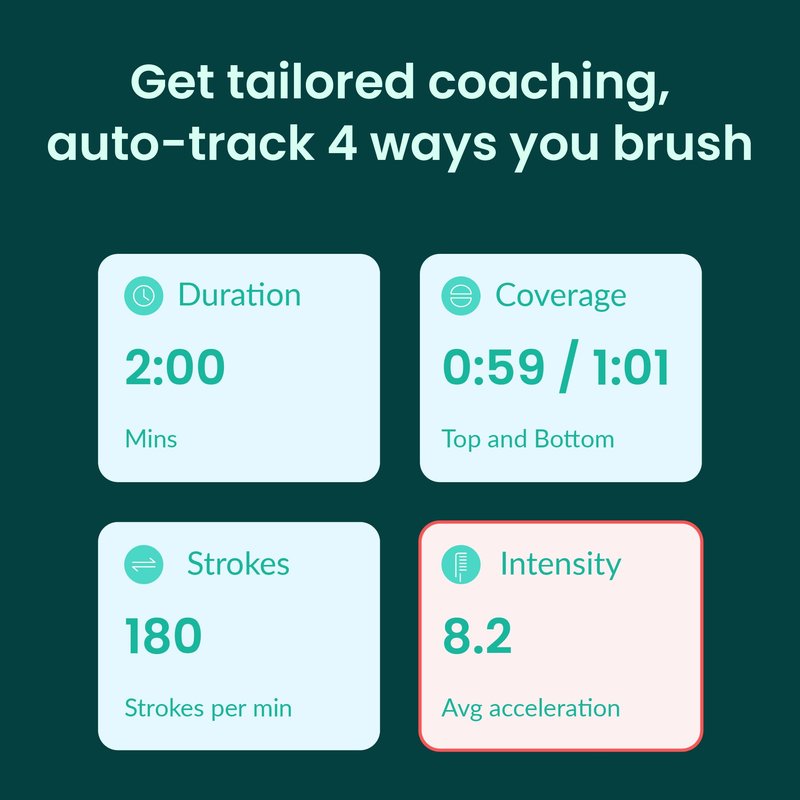 Quip Smart Sonic Toothbrush for Adults - Timed Electric Toothbrush with Bluetooth & Rewards App - Replaceable Brush Head, Soft Bristles, Metal Handle, 3 Month Battery Life - Travel Brush - All-Pink