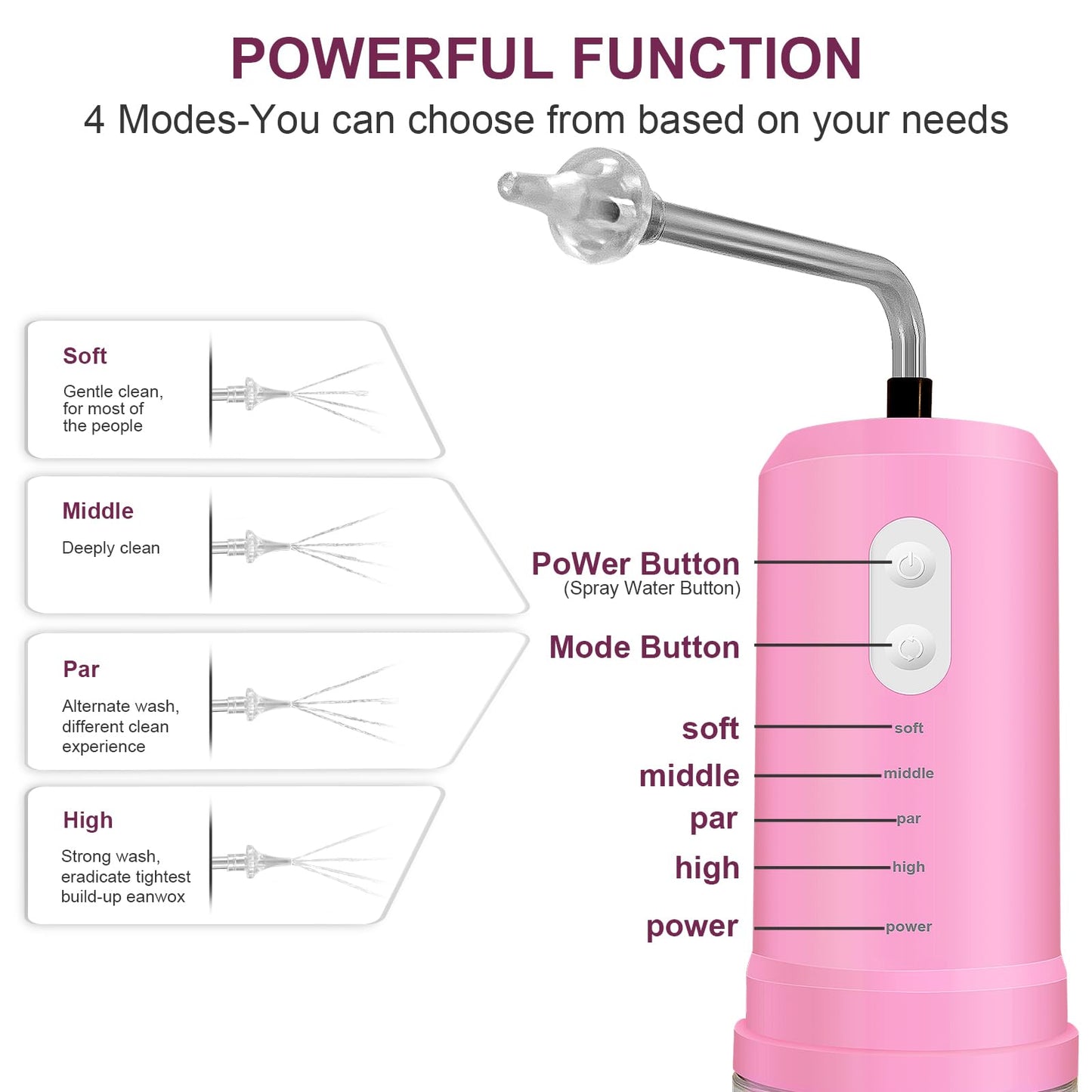 Ear Wax Removal, Electric Ear Irrigation Flushing System, Water Powered Ear Cleaner with 4 Pressure Modes, 6 Reusable Replacement Tips, Safe and Effective Ear Cleaning Tool for Adults (Pink)